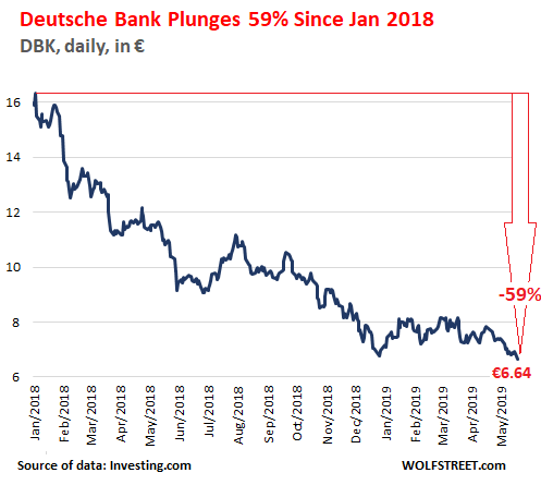 Deutsche Bank Stock Price Chart