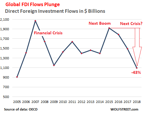 Αποτέλεσμα εικόνας για global collapse 2019