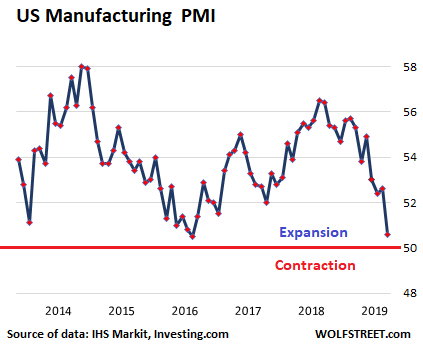 ... --- ... SPRING'S May-24-2019 = AUTOS BACK UP! & Trump GIVES BARR-G0-DECLASS & Trump Orders FBI, CIA To "Fully Cooperate" With Barr & Suddenly US Service-Sector Growth Dives & SpaceX launched sats Global-US-PMI-2019-05-23