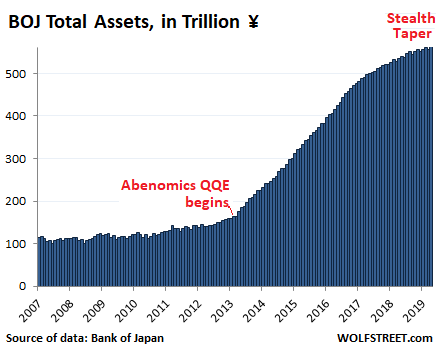 QE Party Over, Bank of Japan Stealth-Tapers Further | Wolf Street