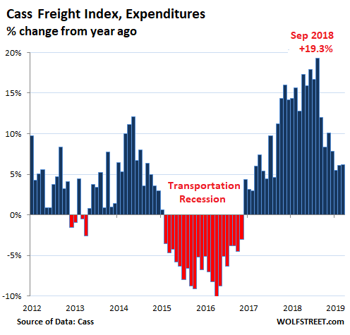 What does a tight US housing market mean for rail? - FreightWaves