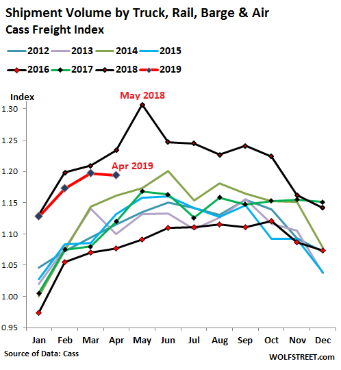 What does a tight US housing market mean for rail? - FreightWaves