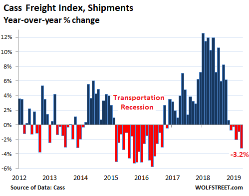 What does a tight US housing market mean for rail? - FreightWaves