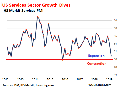 ... --- ... SPRING'S May-24-2019 = AUTOS BACK UP! & Trump GIVES BARR-G0-DECLASS & Trump Orders FBI, CIA To "Fully Cooperate" With Barr & Suddenly US Service-Sector Growth Dives & SpaceX launched sats US-services-PMI-Markit-2019-05-23-