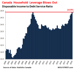 The State of the Canadian Debt Slaves, and How They Compare to the ...