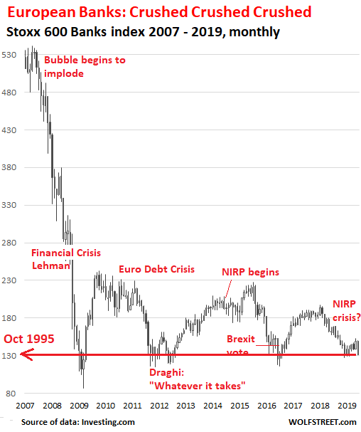 European Index Chart