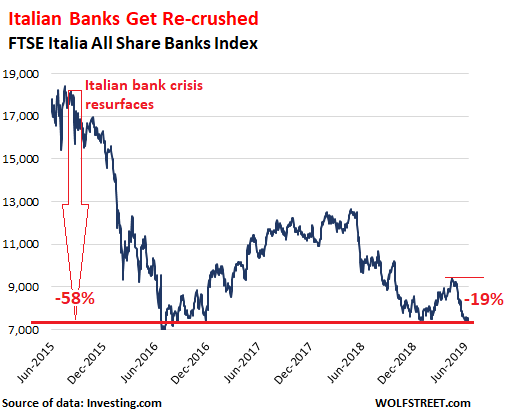 Banking index. European Banks russianoligarchsmeme.