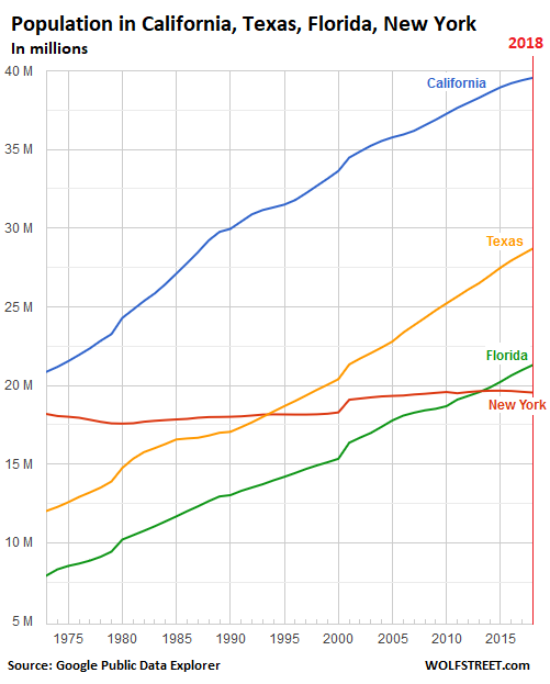 Texas Chip Eligibility Income Chart 2019