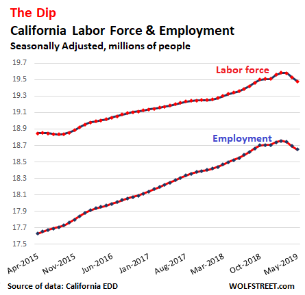 California Gdp Chart