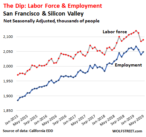 California Panics About Losing Businesses And People To