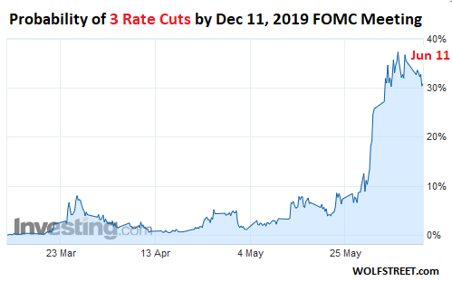 Fed Funds Rate Chart