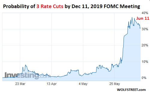 Us Federal Funds Rate Chart