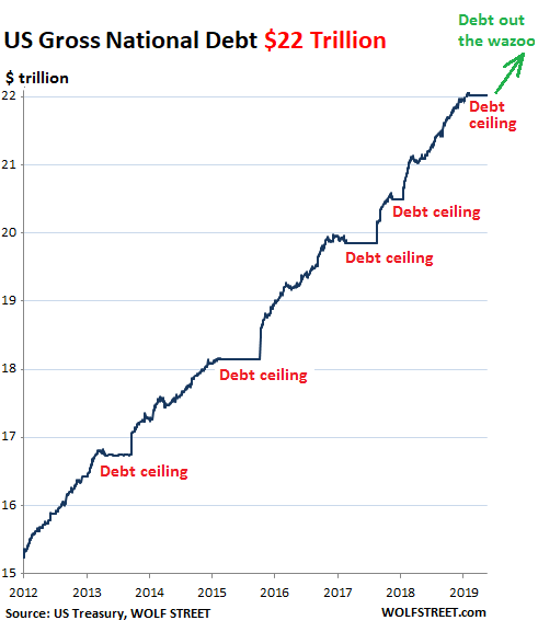 Who Bought The Nearly 1 Trillion Of New Us Government Debt