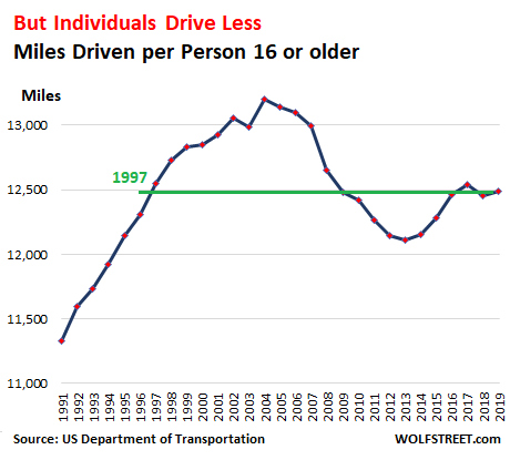 Mileage per store year used car