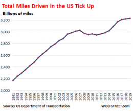 Average Miles Driven per Vehicle Drop to 1992 Level: Automakers Not ...