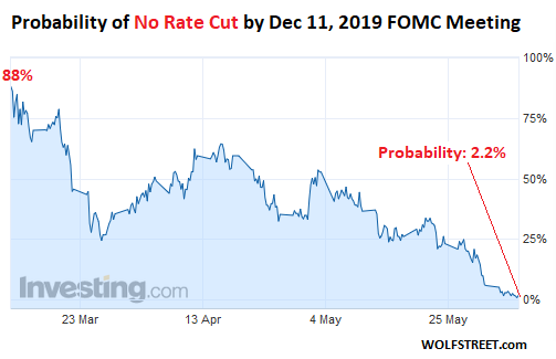 Swap Rate Chart