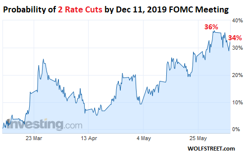 Fed store cutting rates