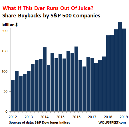 Casino share buyback program