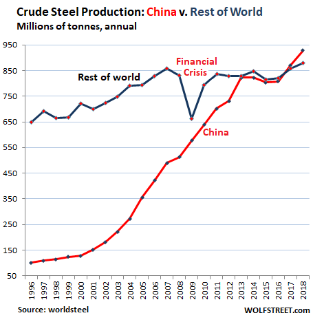 Forex steel industry