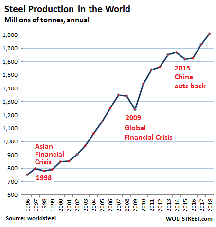Chinese Steel Grade Comparison Chart