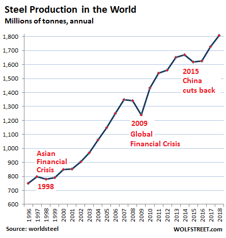 Posco capital expansion at odds with inferior results