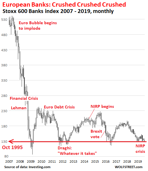 Spain’s Big Five banks (already down from the Big Six ...