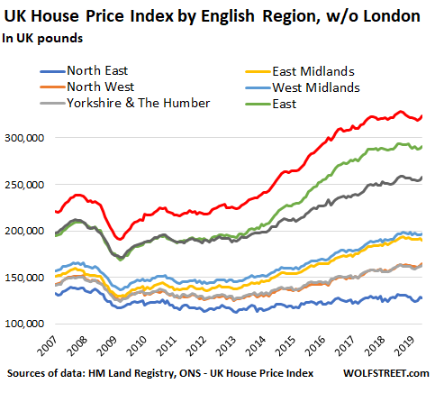 Uk House Price Index Chart