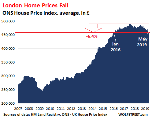 Uk Average House Price Chart