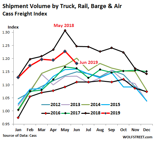 Chart Of Accounts For Small Trucking Business