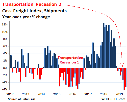 Freight Index Chart