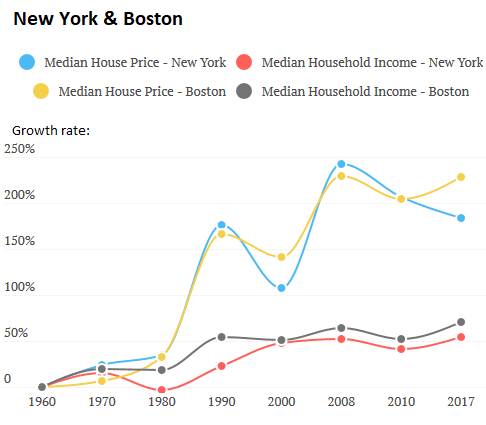 House Prices In Nj Chart