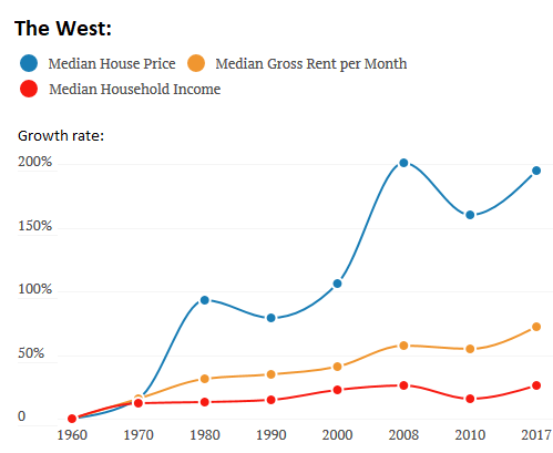 Tokyo Property Prices Chart