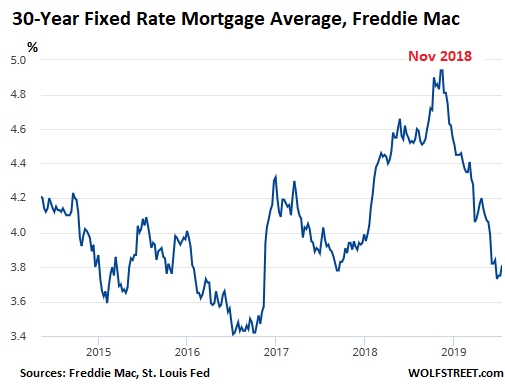 Us New Home Sales Chart