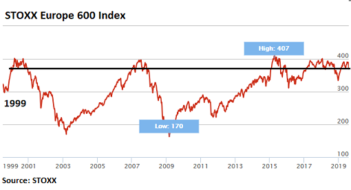 Future ftse mib hot sale dicembre 2019