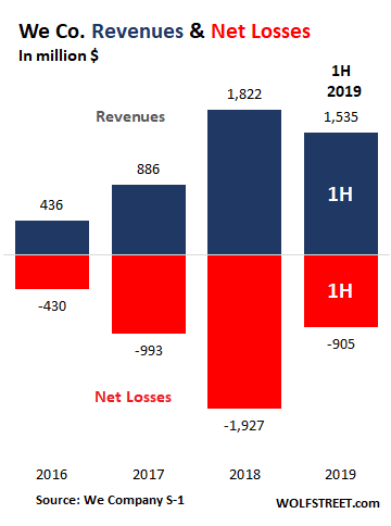 Billion Trillion Chart