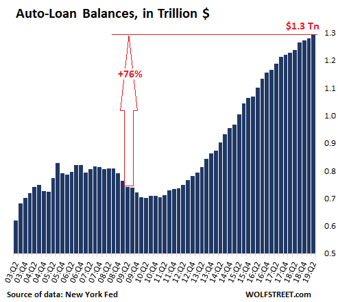 Credit Score Interest Rate Chart Auto Loan