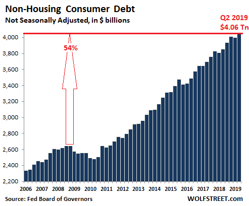 Us Debt Chart 2019