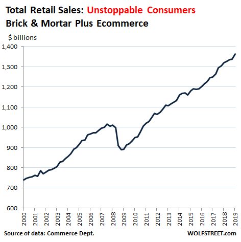 How the Ecommerce Boom Crushes “Mall Retailers” One by One