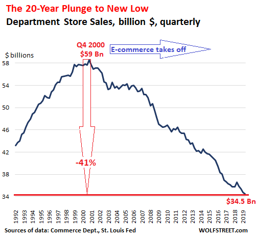 Brick & Mortar Meltdown's Ugly Week in Record-Ugly Year