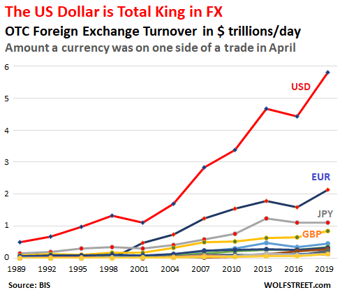 Usd Deutsche Mark Chart