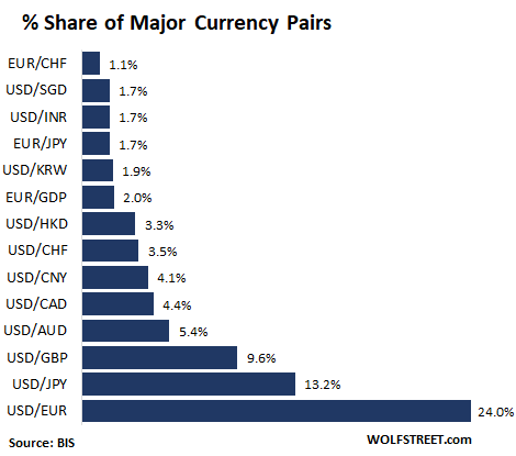 Trading the USD/INR Currency Pair