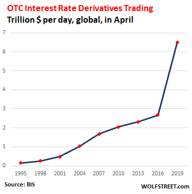 The $109 Trillion Global Stock Market in One Chart