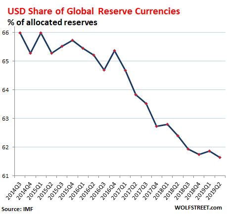 China Currency Trend Chart