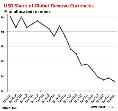 Dollar Vs Renminbi Chart