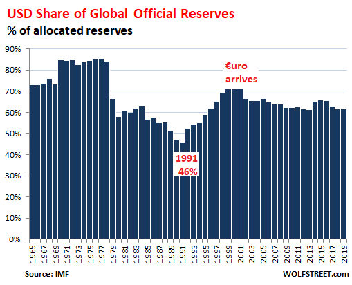 Usd Deutsche Mark Chart