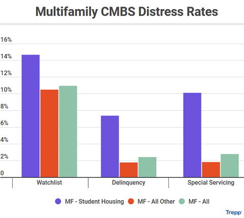 Cmbs Issuance Chart