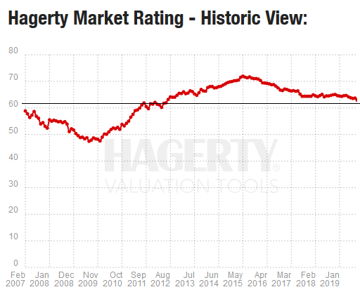 Car Price Chart