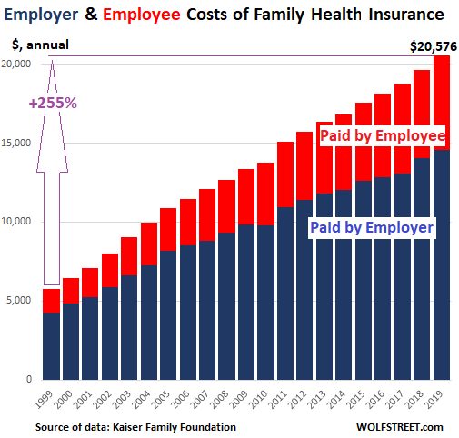 When can i get health best sale insurance 2019