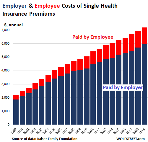 Healthcare Marketplace Subsidy Chart