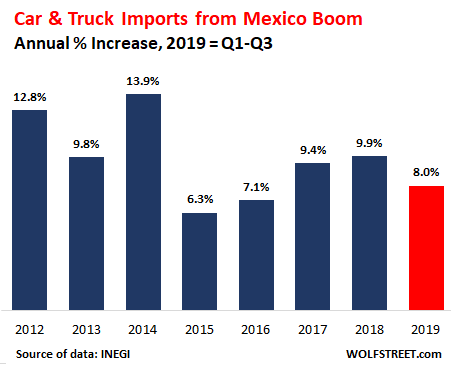 Top Automotive Aftermarket Companies In North America Usa